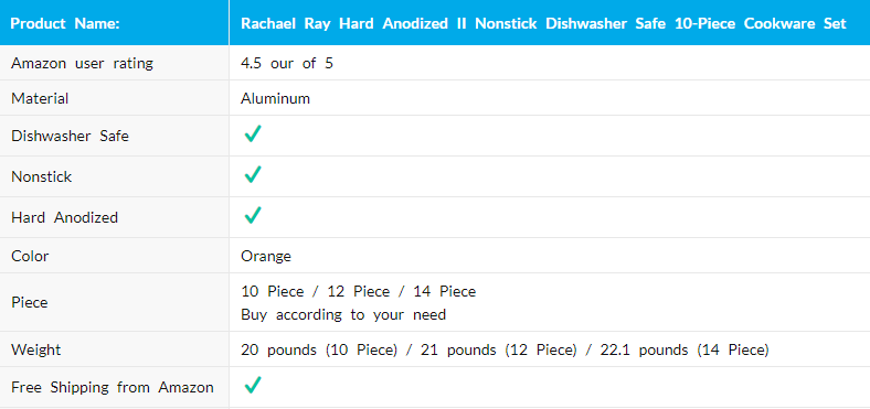 Rachael Ray Hard Anodized II Nonstick Cookware Set